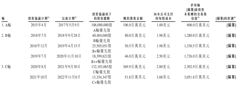 资料来源：公司公告