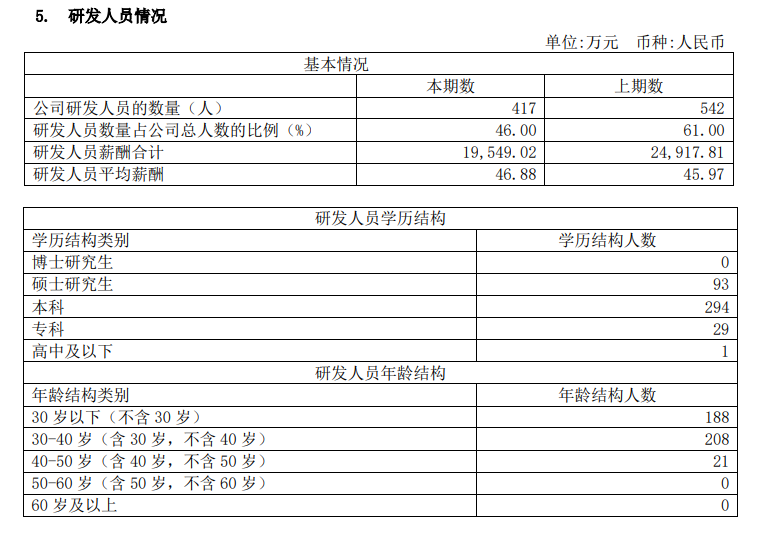 府上起原:公司公告
