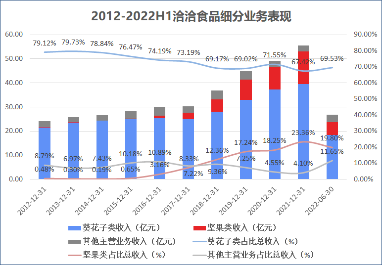 来源：公司财报