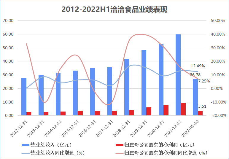 来源：公司财报