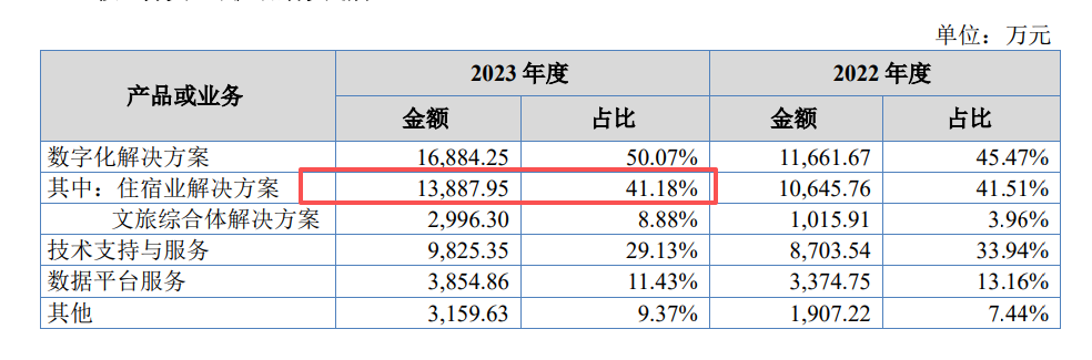 《公开转让说明书》