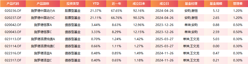 数据来源：wind 截止日期：2026年5月19日