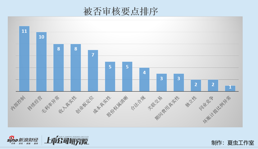 注：大致归类