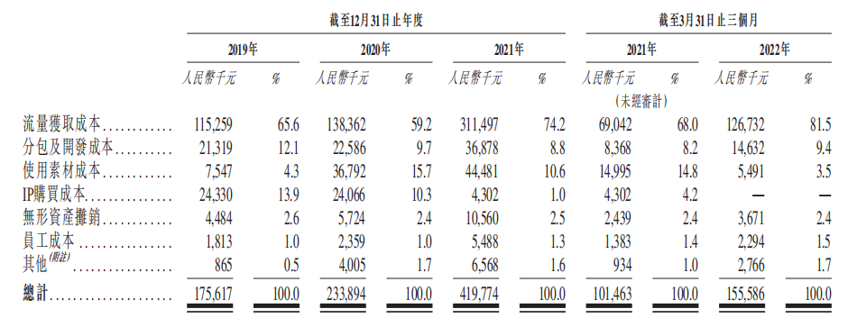 资料来源：公司公告