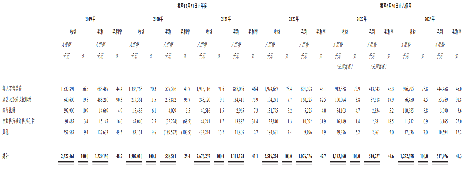 资料来源：公司公告