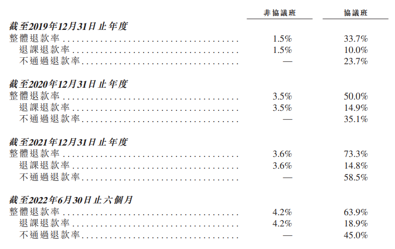 来源:招股书