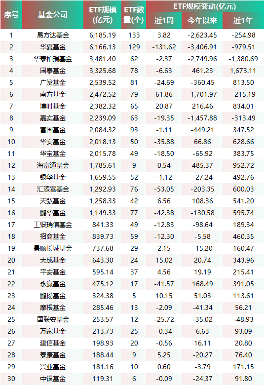 数据来源：wind 截止日期：2026年6月3日