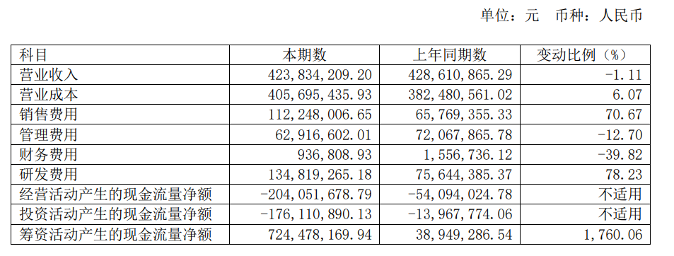 来源：青云科技年报