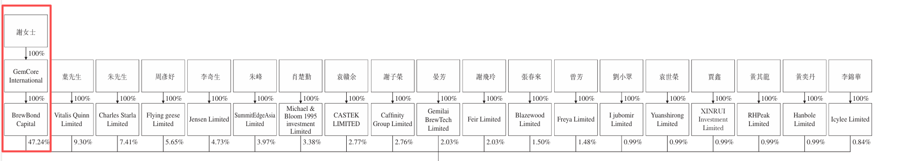 （来源：招股书）