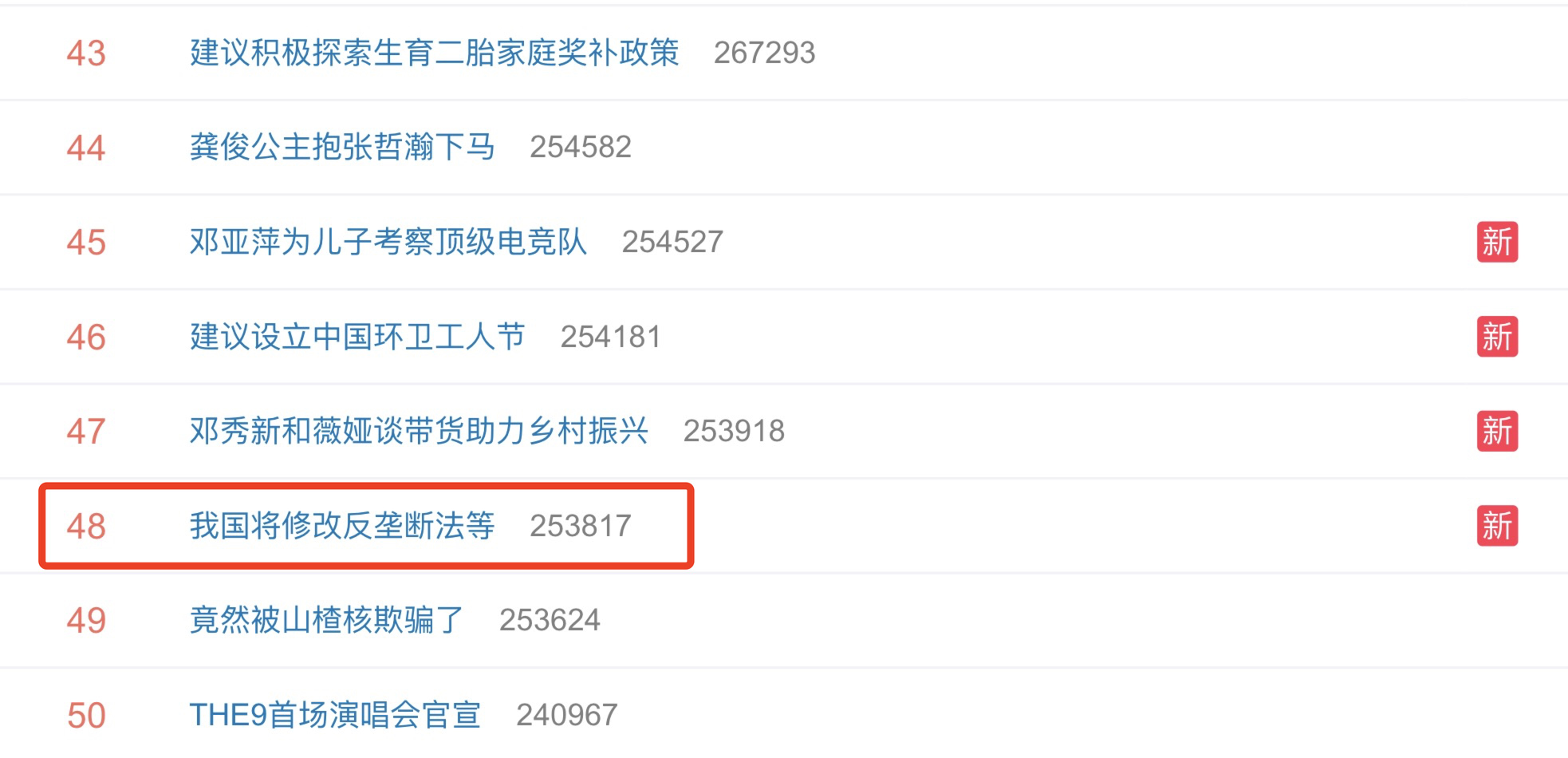 “我国将修改反垄断法等”上热搜 网友：打破垄断！