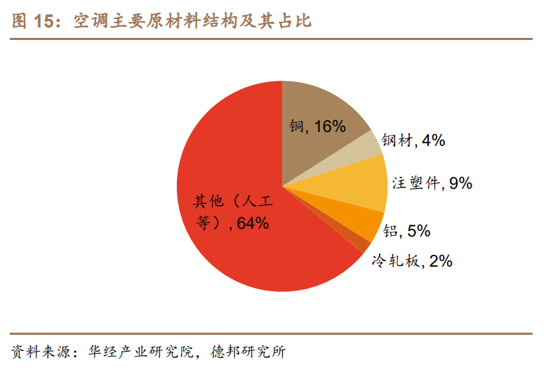 奥克斯电气首份年报“变脸”：利润退回两年前、市值蒸发上百亿 “价格屠夫”靠涨价自救？