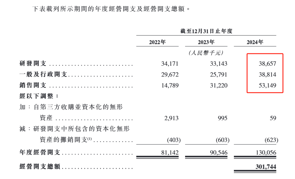 翼菲智能港股IPO:2024年售后服务费翻了3倍 最大客户收入暴跌 80后董事张子超全年领薪超900万元 第3张 翼菲智能港股IPO:2024年售后服务费翻了3倍 最大客户收入暴跌 80后董事张子超全年领薪超900万元 第3张
