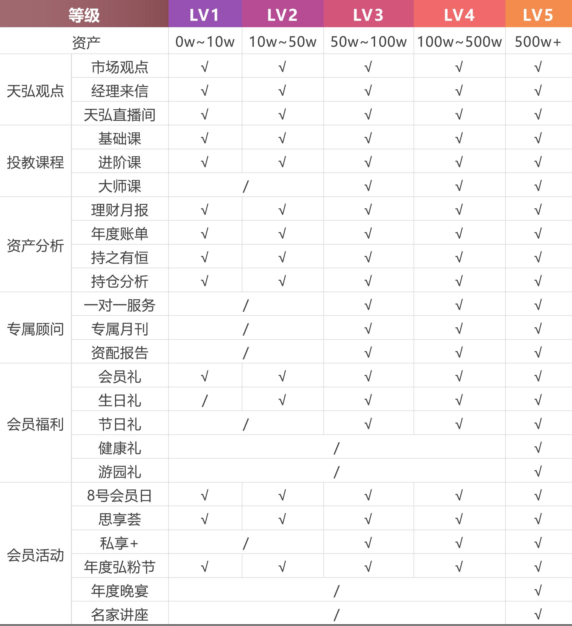 天弘基金APP 6.0版研析分析