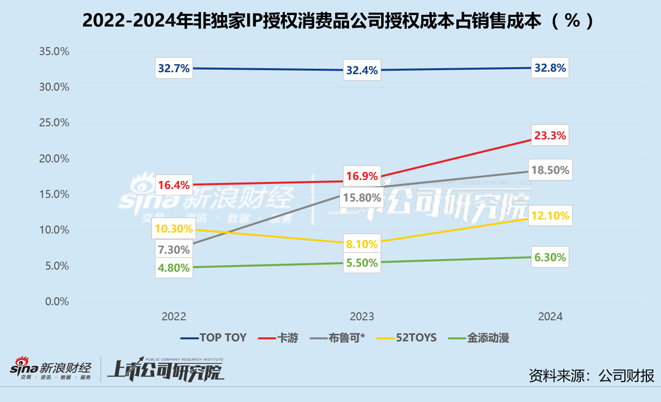 金添动漫赴港上市：渠道、IP依赖症难解 与奥特曼授权方分道？