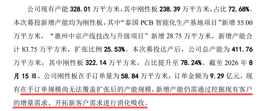 资料来源：中京电子《2025年度向特定对象发行A股股票募集说明书（注册稿）》