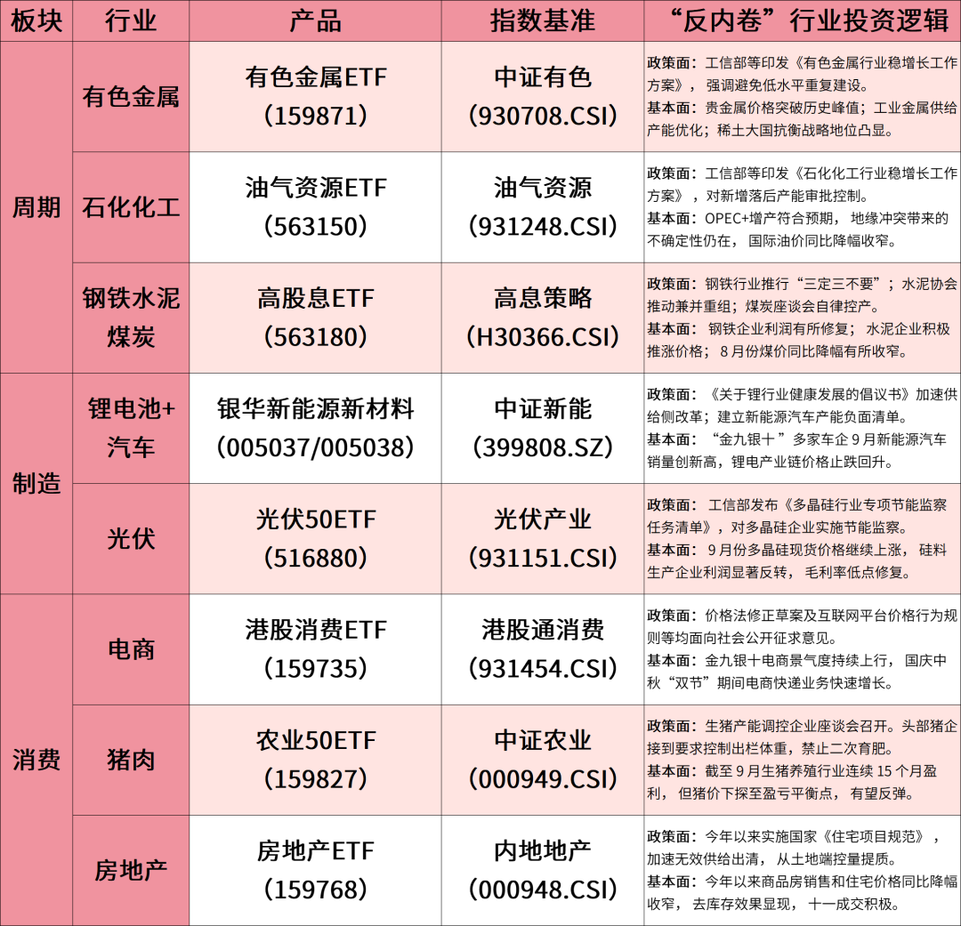 数据来源：Wind，截至2025.10.13