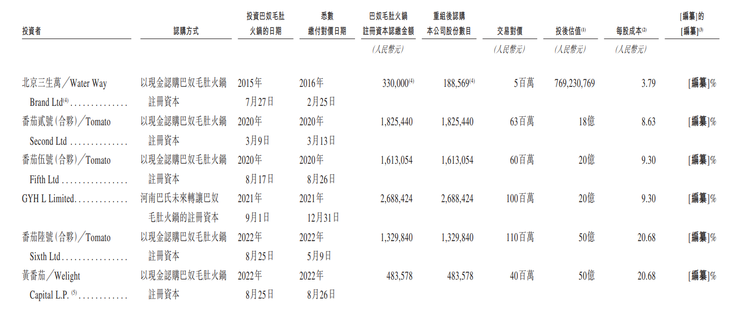 (来源:公司招股书)