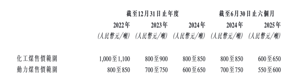 图源:乾元微珂H股招股书