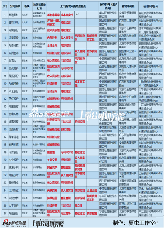 注：大致归内