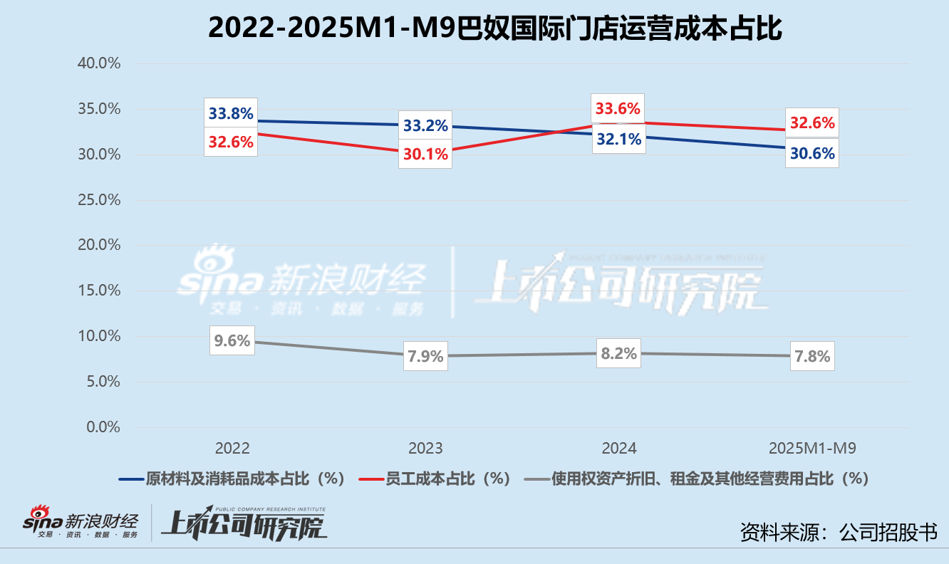 巴奴国际再闯港交所：欠缴社保却大额分红 估值“自循环”暗藏隐忧