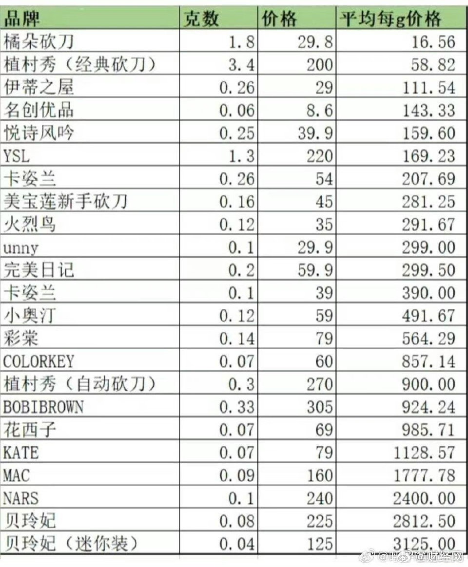 花西子高克单价被疑“美妆刺客” 淘系平台GMV颓势已现、代工模式下品控或堪忧