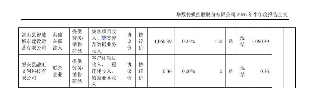 华数传媒半年报多处低级文字错误:“股东大会议”“证监督发行字”,期初错写成年末
