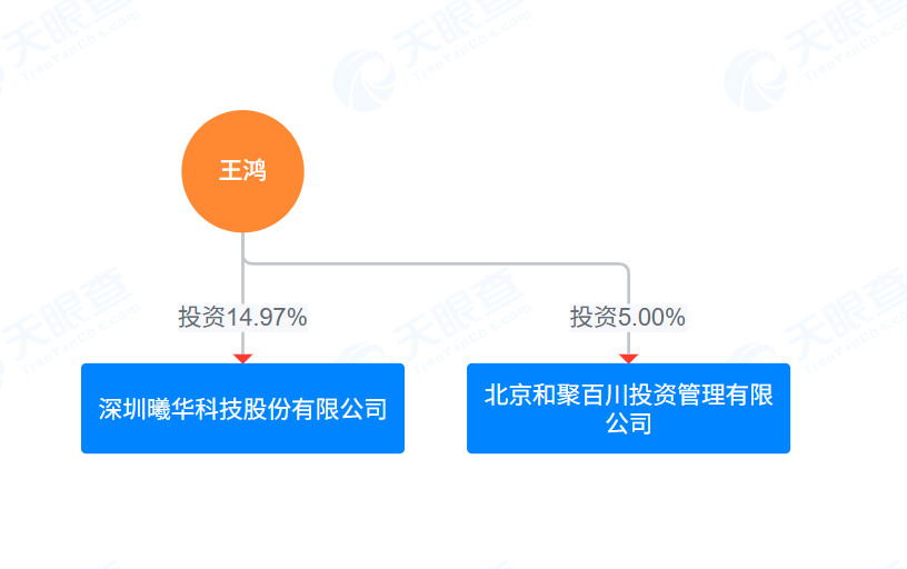 曦华科技港股IPO:实控人持股5%的私募接连安排两人进入董事会 招股书行业数据前后打架激励对象含顾问