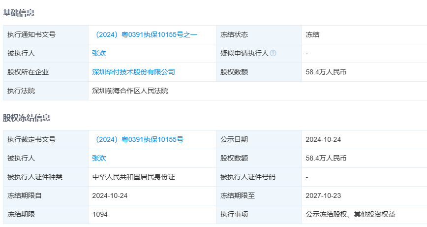 华付技术弃A转港：递表前夕实控人突获表决权委托 招股书删除关键财务数据 是否选择性披露规避监管？