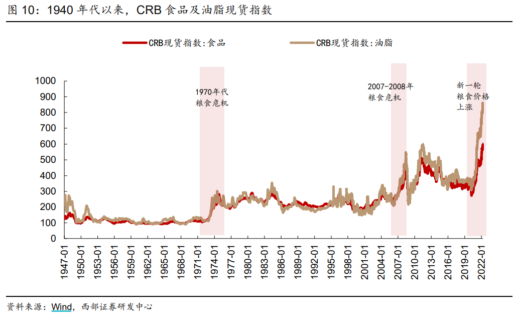 “大涨2.1%！农林牧渔为何如此强势？深度解读