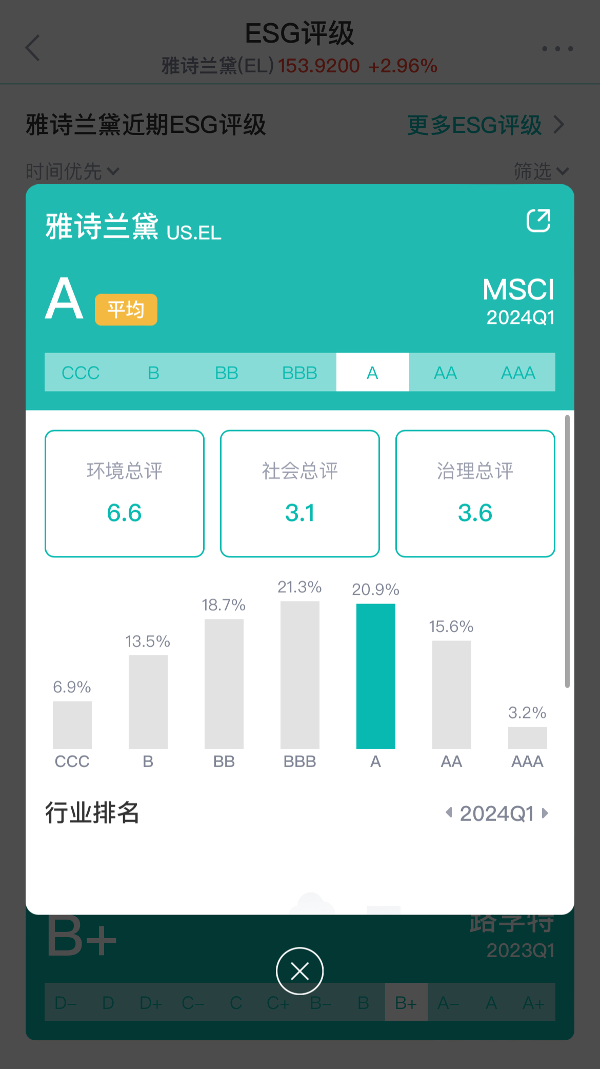 來源：新浪財經ESG評級免費查詢平台