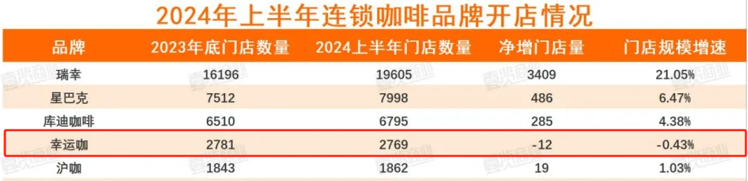 (来源:壹览商业)