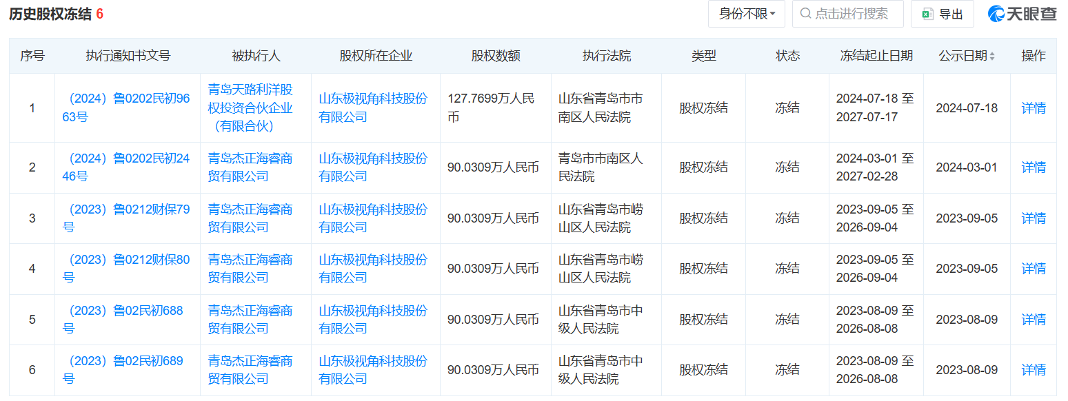 极视角港股IPO：股东转让退出已逾半年为何未办理变更登记？技术服务费激增却未披露研发外包比例