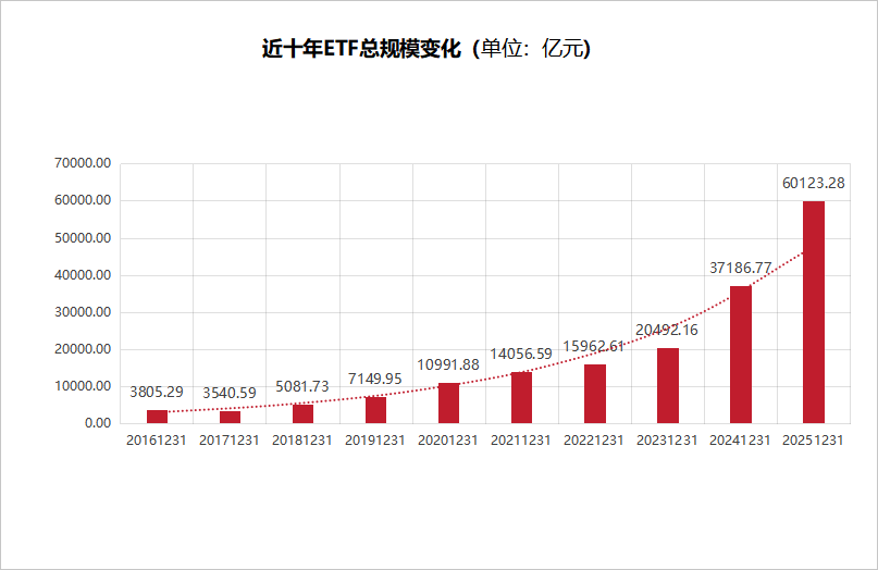 数据来源：Wind 统计区间：2016年12月31日-2025年12月31日