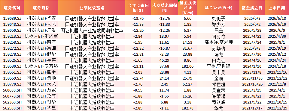 数据来源：Wind 截止日期：2026年8月4日