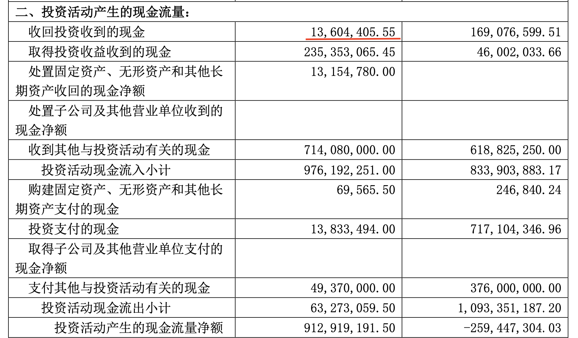 栖霞建设去年地产销售、盈利下滑 对子公司的减资资金到哪一步了？