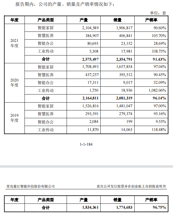 资料来源：招股书