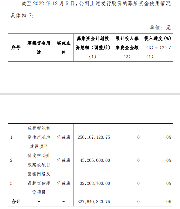 资料来源:公司公告