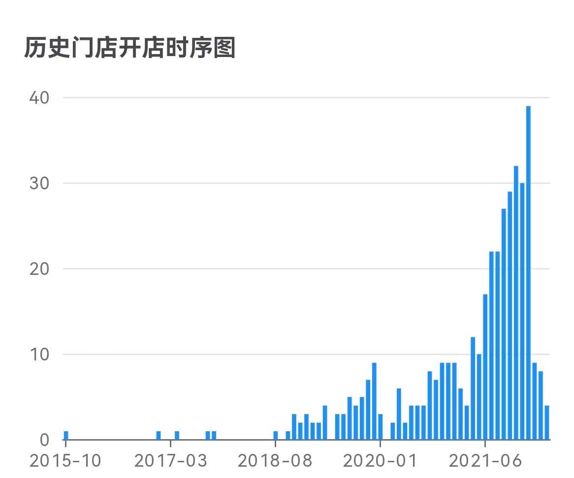 来源：窄门餐眼