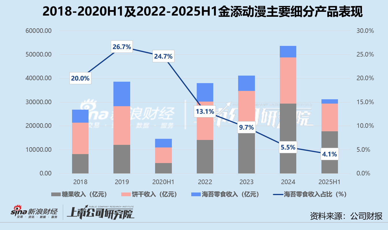金添动漫赴港上市:渠道、IP依赖症难解 与奥特曼授权方分道?