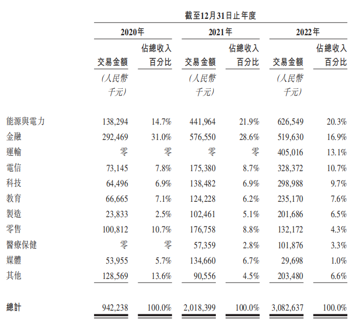 第四范式4冲港交所背后：箭在弦上不得不发？撤资焦虑与风险齐飞