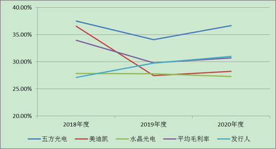 来源：招股书