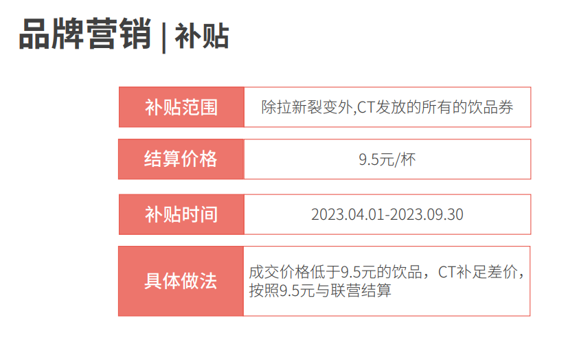 来源：库迪招商手册