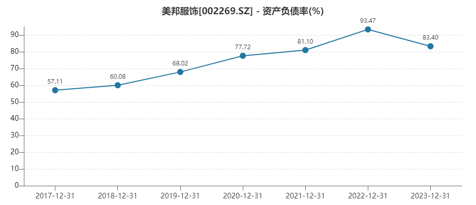 (资料来源:wind资讯)