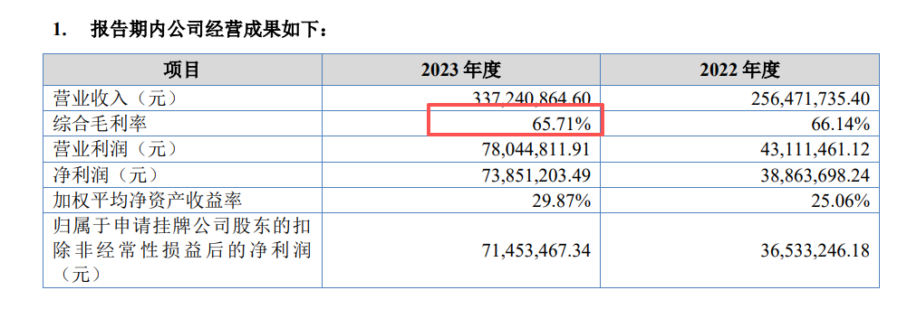 绿云港股IPO:关键财务数据与《公开转让说明书》存重大出入 底层技术高度依赖向甲骨文采购