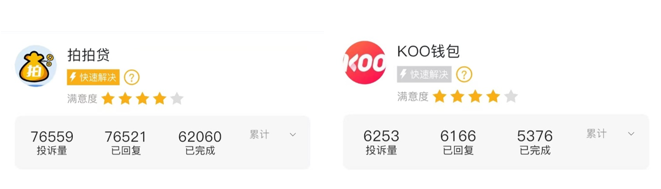 拍拍贷和KOO钱包投诉量情况（资料来源：黑猫投诉）
