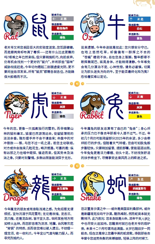 【娱乐向】信不信由你！2026中信里昂风水指数 12生肖运势图