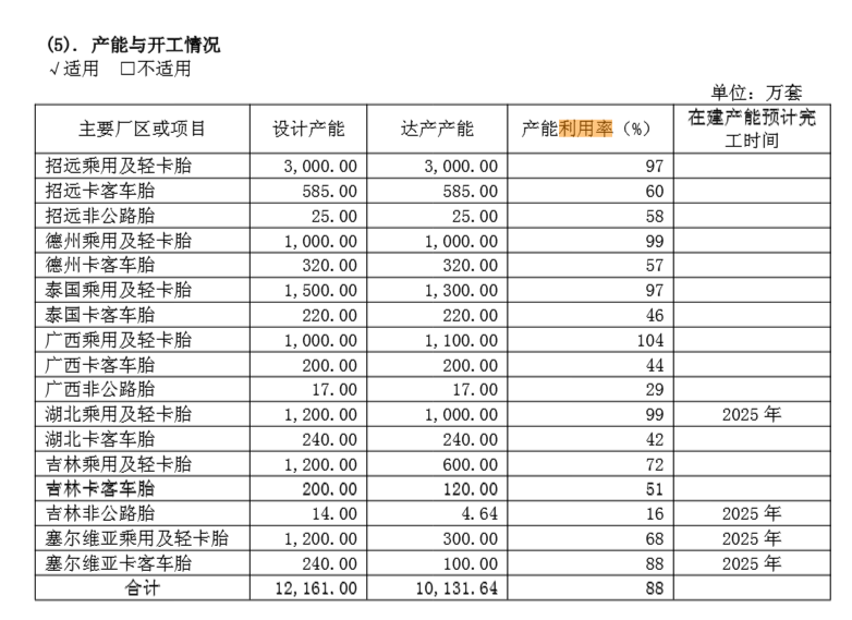 (资料来源:公司财报)