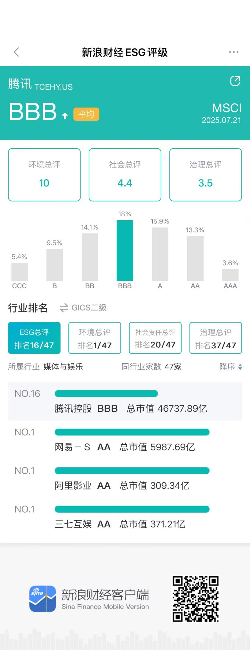 图源：新浪财经ESG评级查询平台