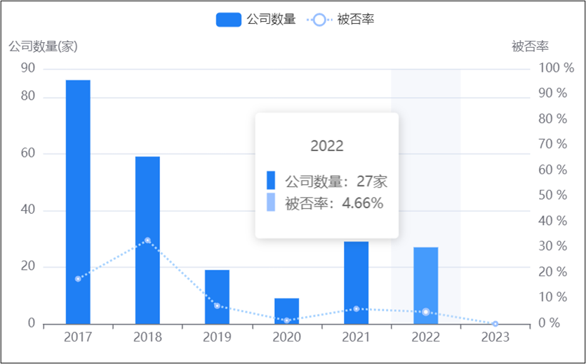 来源：公开资料