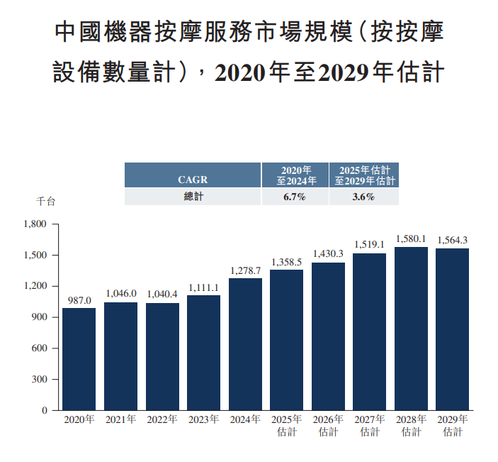 (来源:招股书)